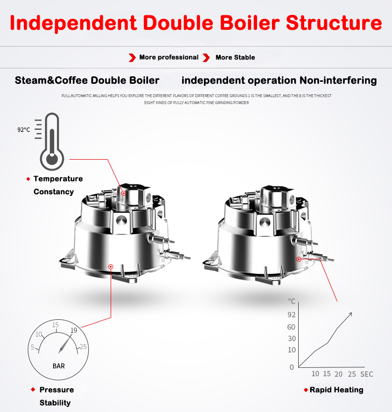 New Product S7-2 Stainless Ste - đánh giá và giá Coffee & Tea Phúc Long